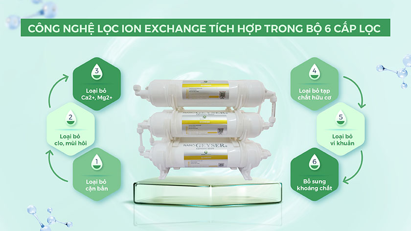 6 cấp lọc cho ra nguồn nước tinh khiết