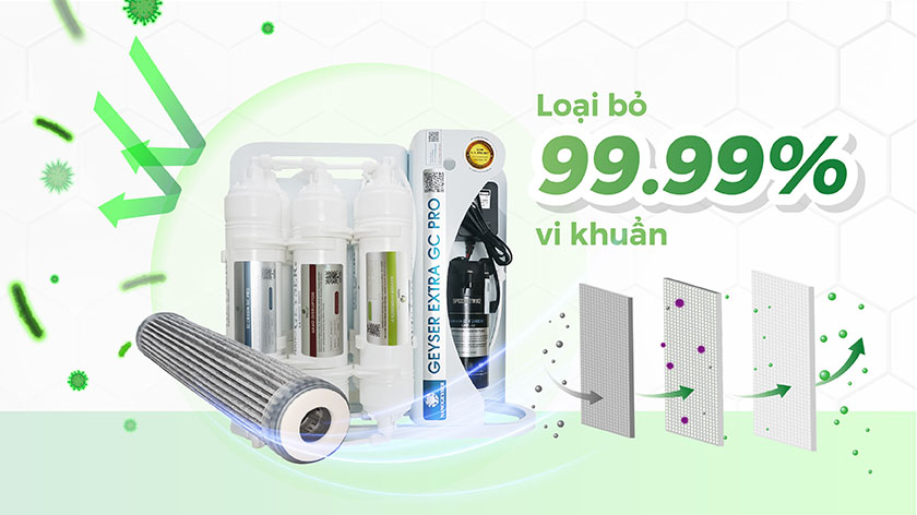 Hệ thống lọc tích hợp công nghệ lọc DISRUPTOR loại bỏ hoàn toàn vi khuẩn 
