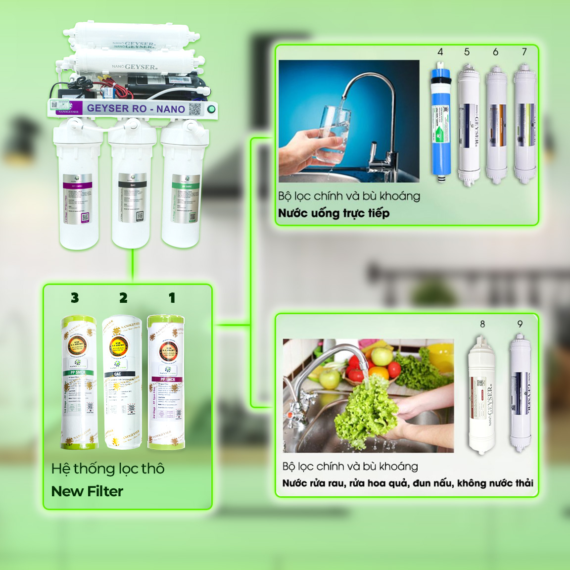 Máy lọc nước Geyser RO - NANO 9 Cấp - 2 CHẾ ĐỘ NƯỚC NEW 2023