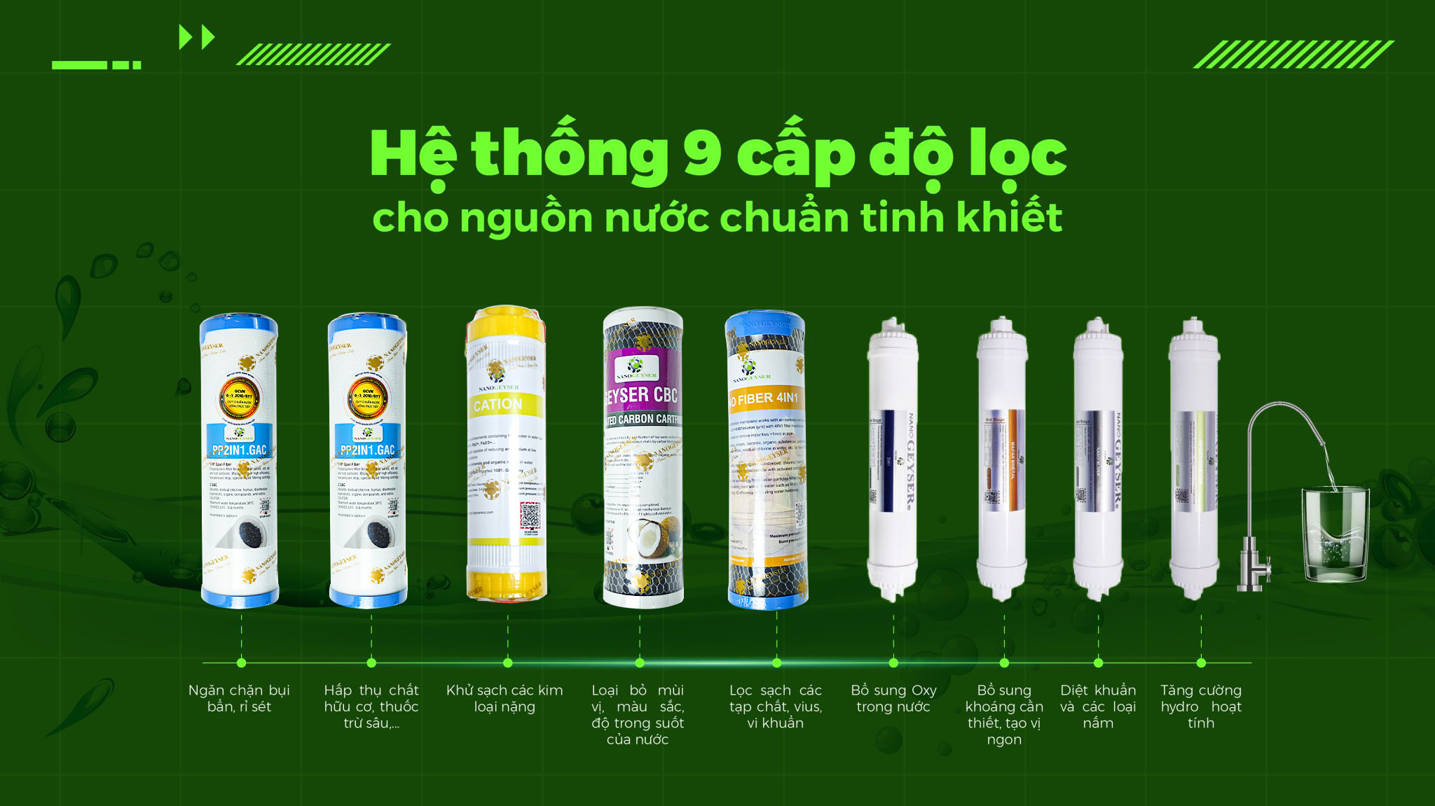 Máy lọc nước Nano Geyser Eco H9