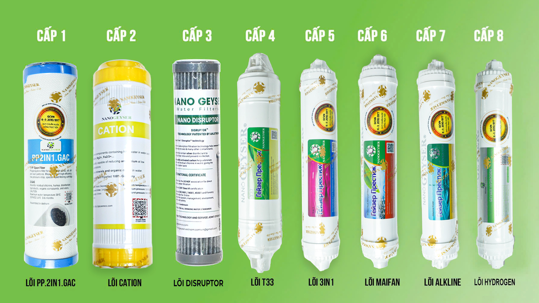 Máy lọc nước Nano Geyser Eco8 Plus