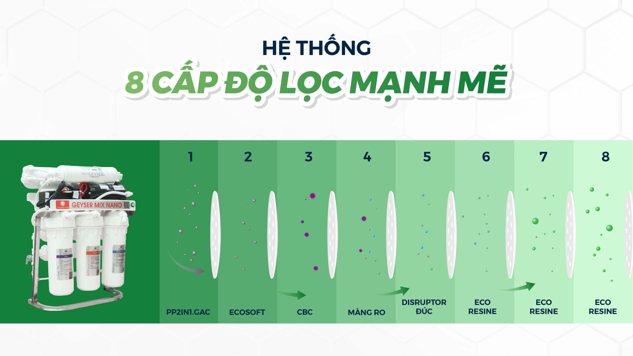 Máy lọc nước Nano Geyser Mix Nano