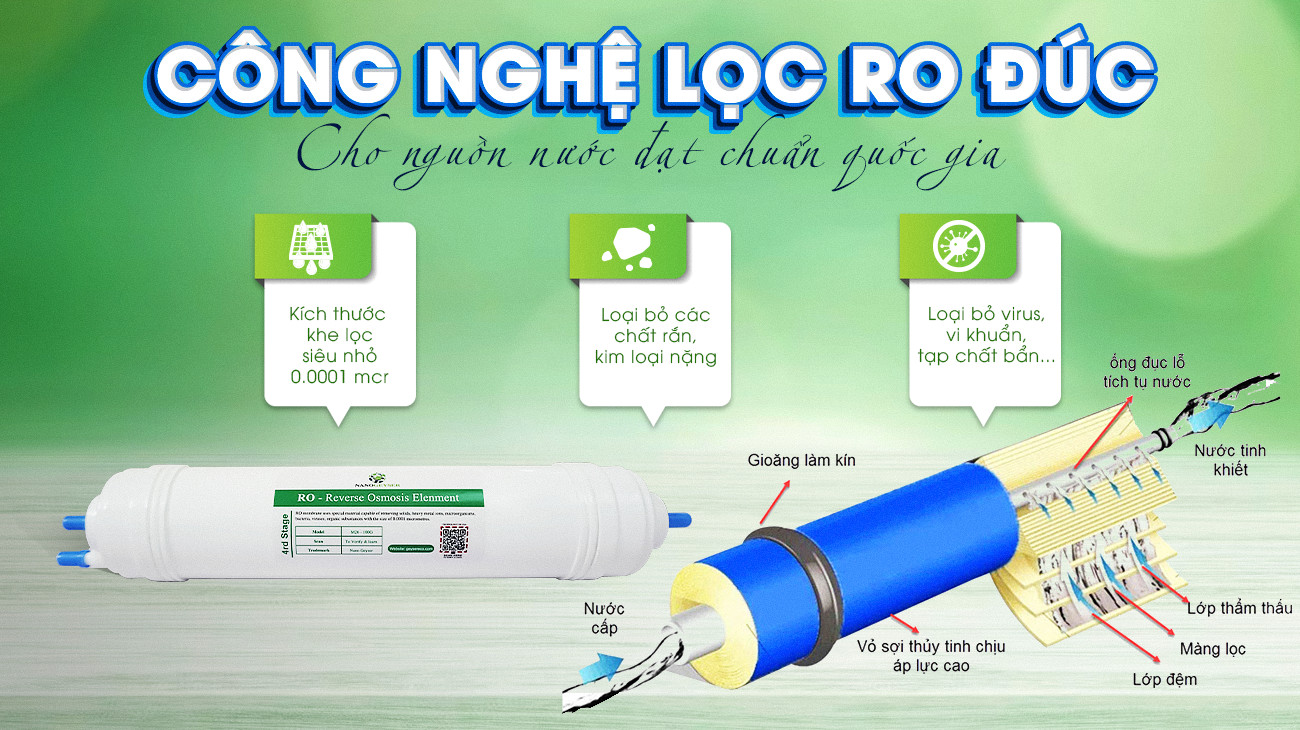 Máy lọc nước Nano Geyser Eco Slim S8
