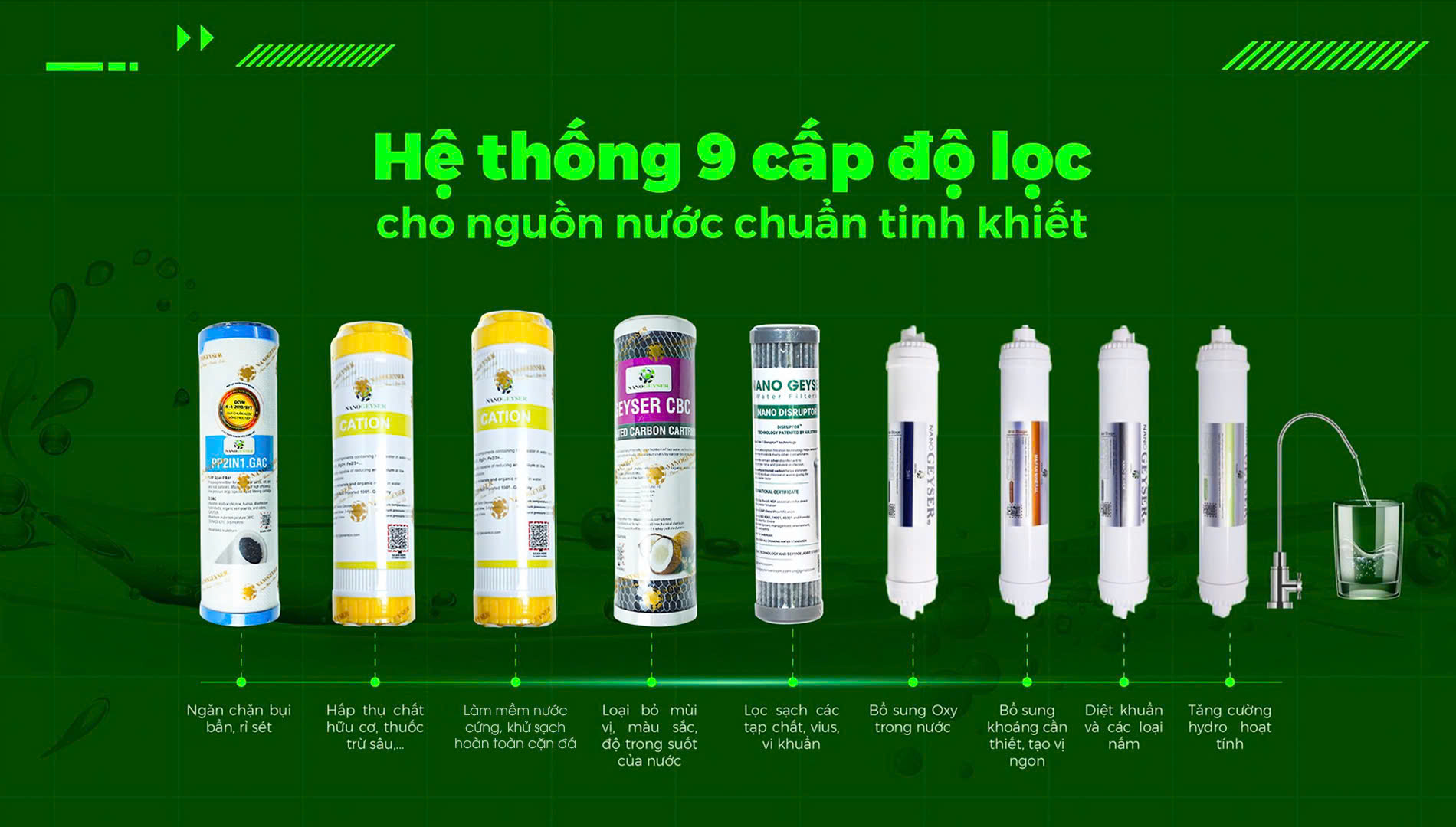 Máy lọc nước Nano Geyser Eco H9