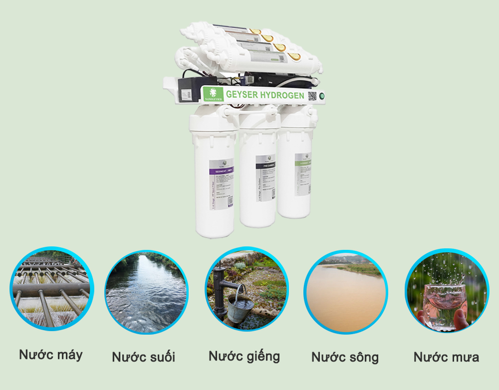 Máy Lọc Nước Geyser RO Hydrogen