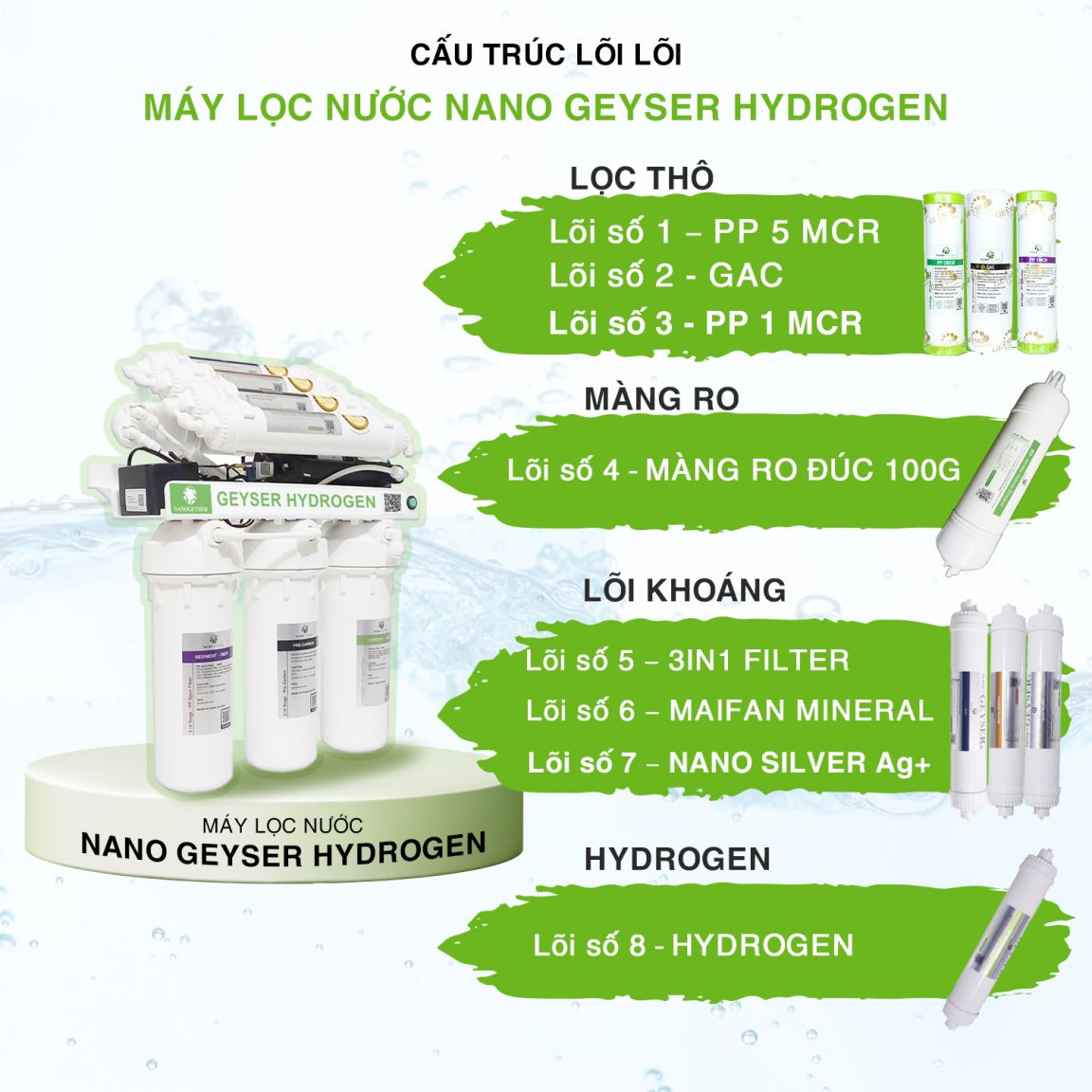 Máy Lọc Nước Geyser RO Hydrogen