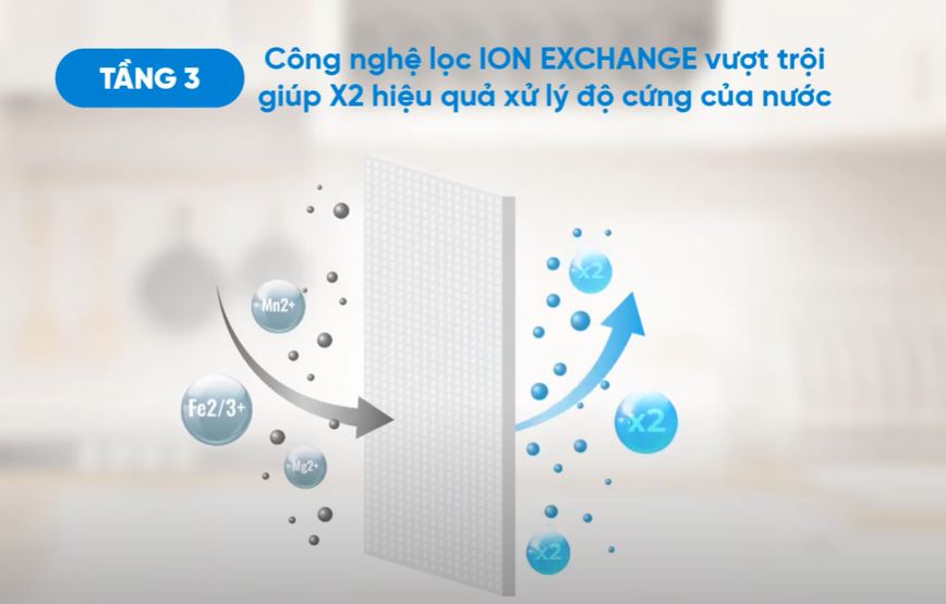 Máy lọc nước Nano Geyser Eco Premium - 7 cấp