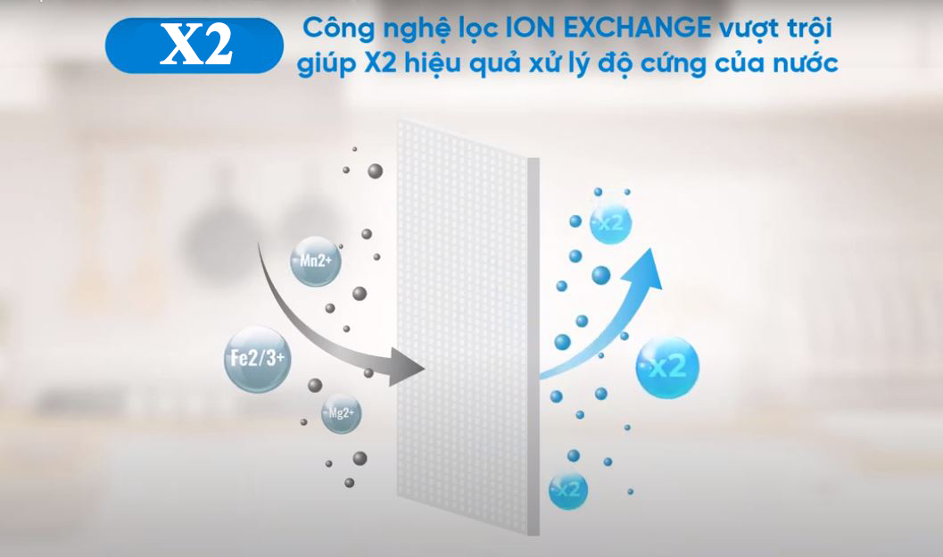 Máy lọc nước Nano Geyser Eco Max 7 cấp - NEW 2022