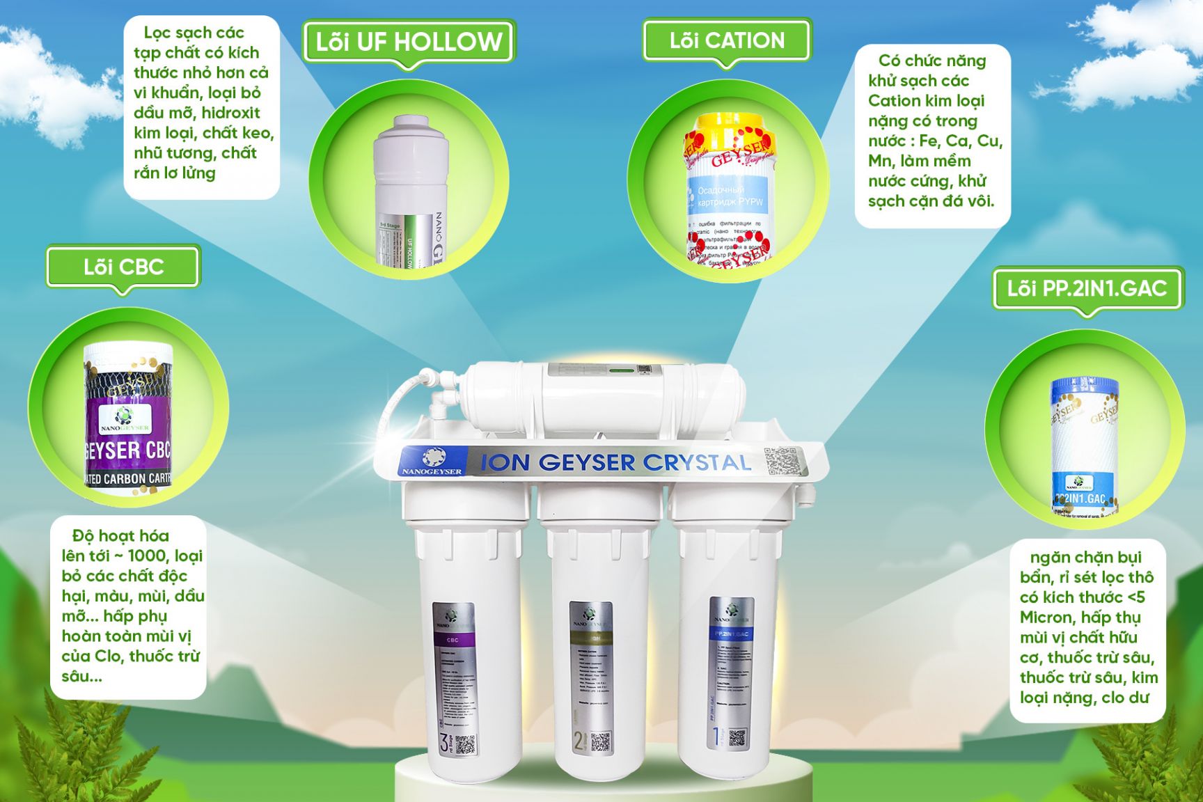 Bộ tiền xử lý cho máy Ion kiềm -  Ion Geyser Crystal Nano Geyser 